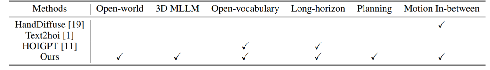 Directional Weight Score